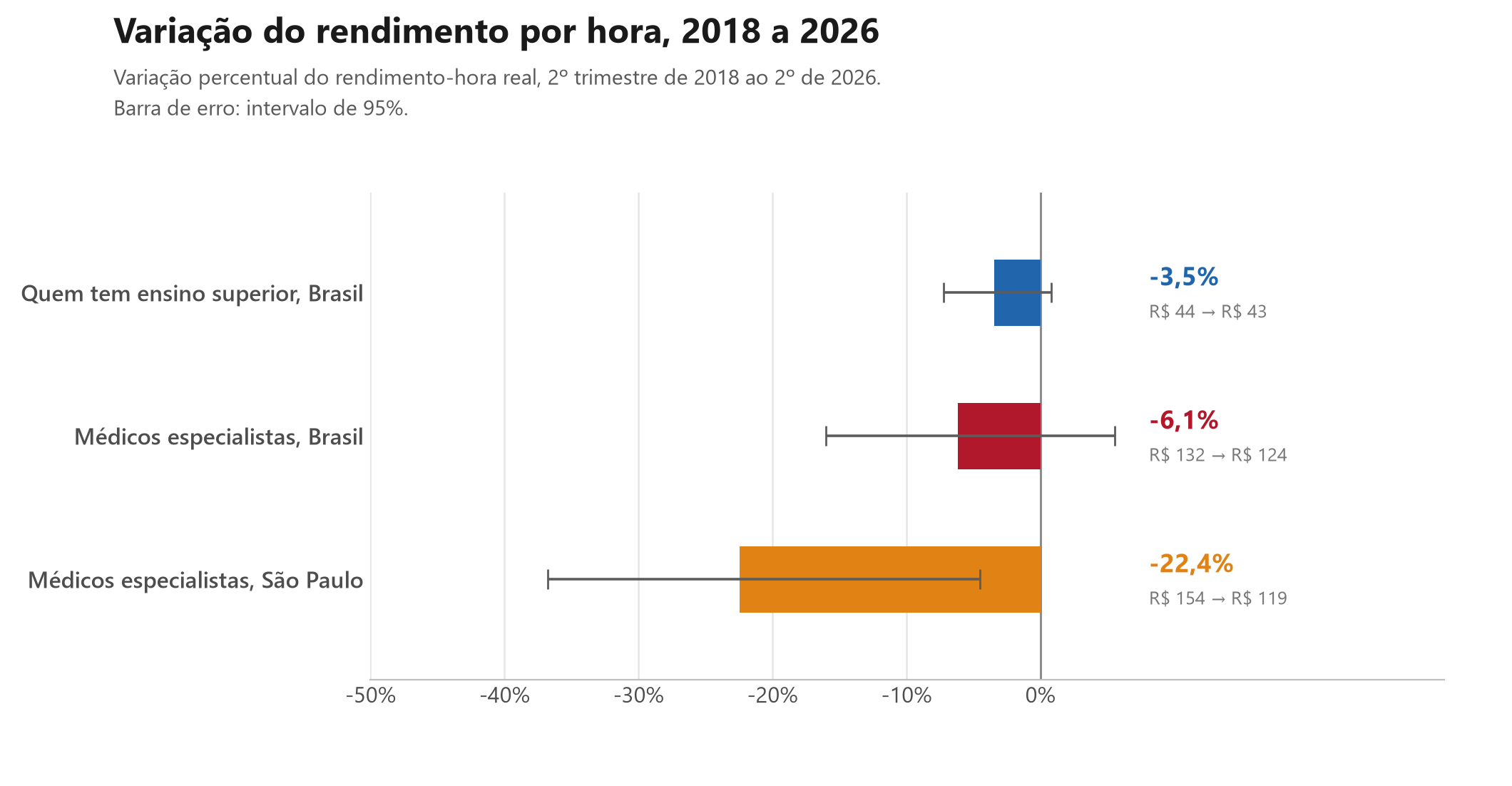Ainda vale a pena fazer medicina no Brasil?